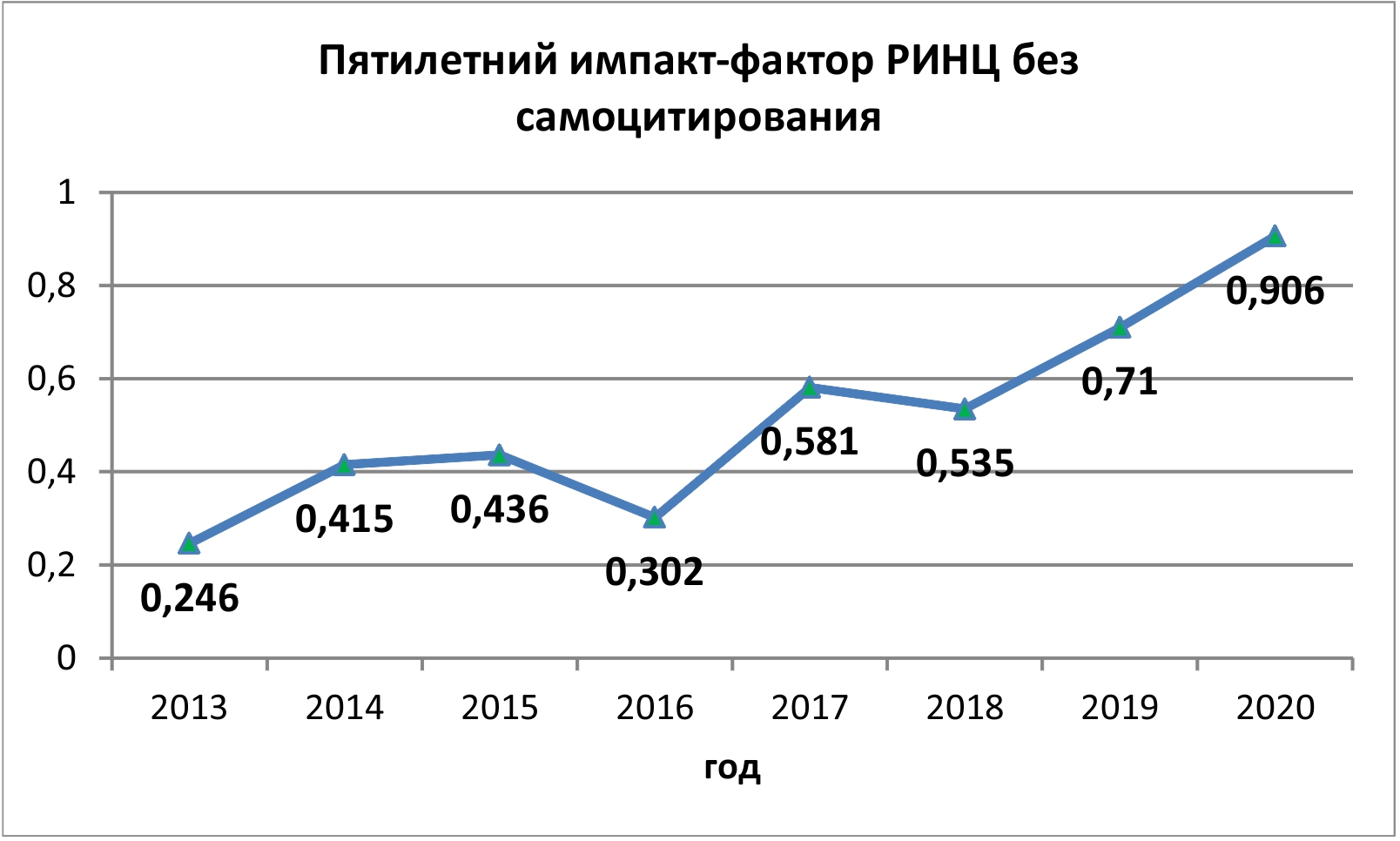 График ИФ 2020.jpg График ИФ 2020.jpg
