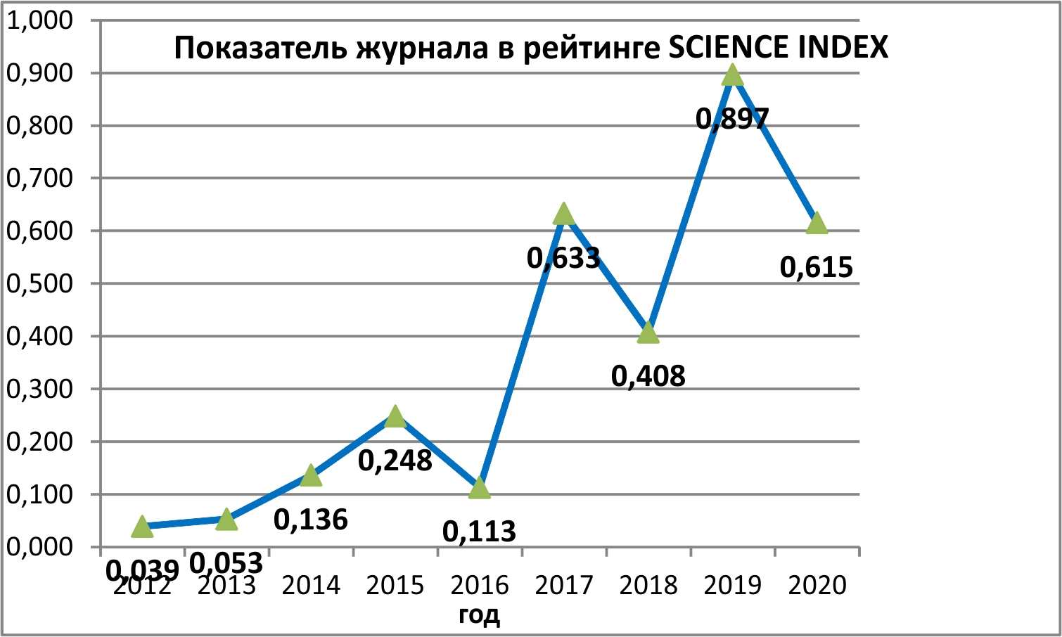 График SI 2020.jpg График SI 2020.jpg
