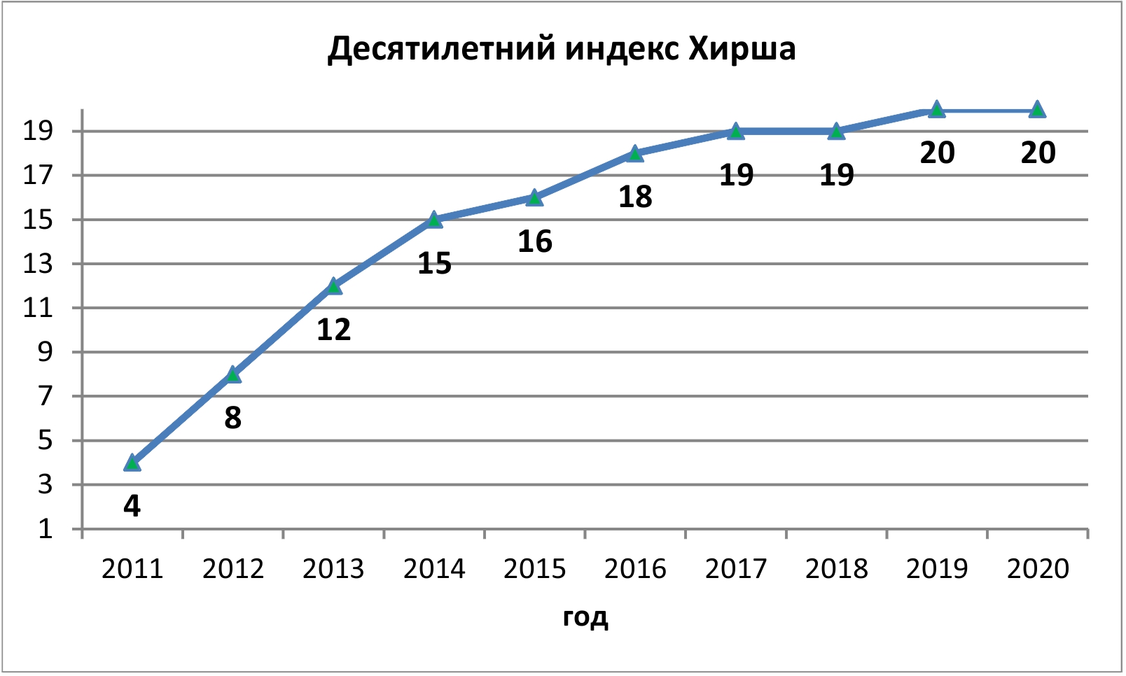Арктика и Север — Влияние реализации концепции государства всеобщего ...