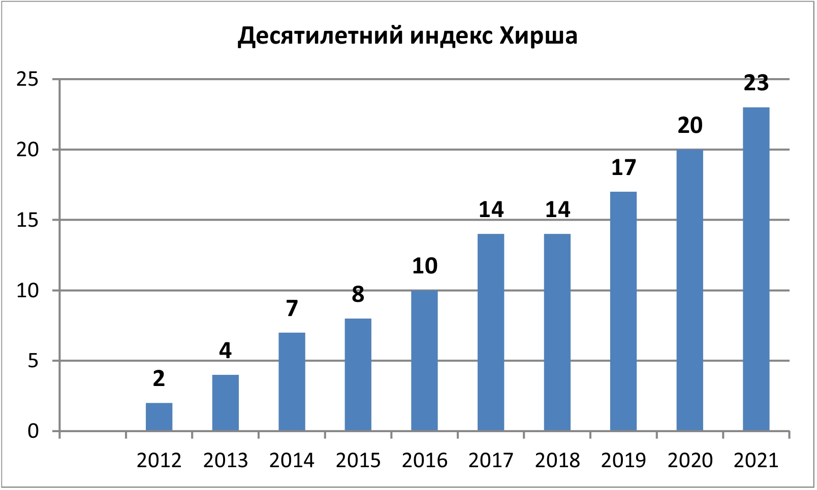 График H.jpg