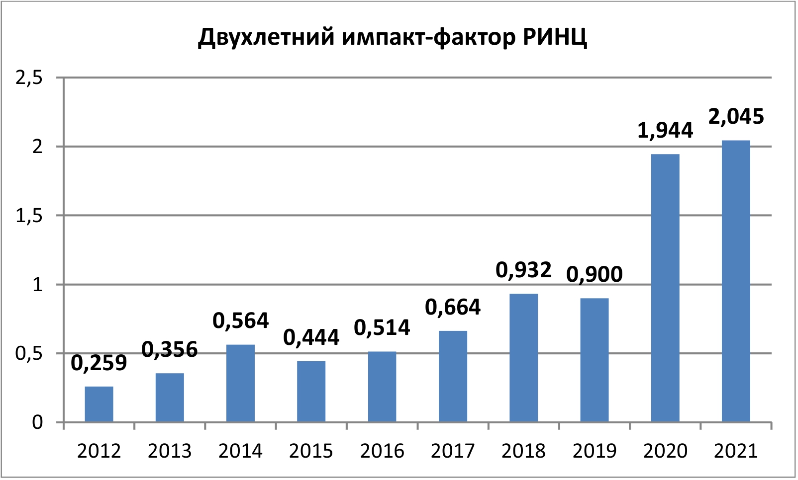 График ИФ 2.jpg График ИФ 2.jpg