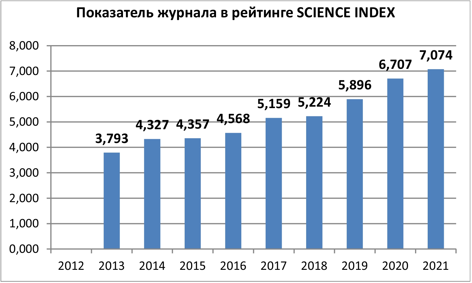 График SI.jpg График SI.jpg